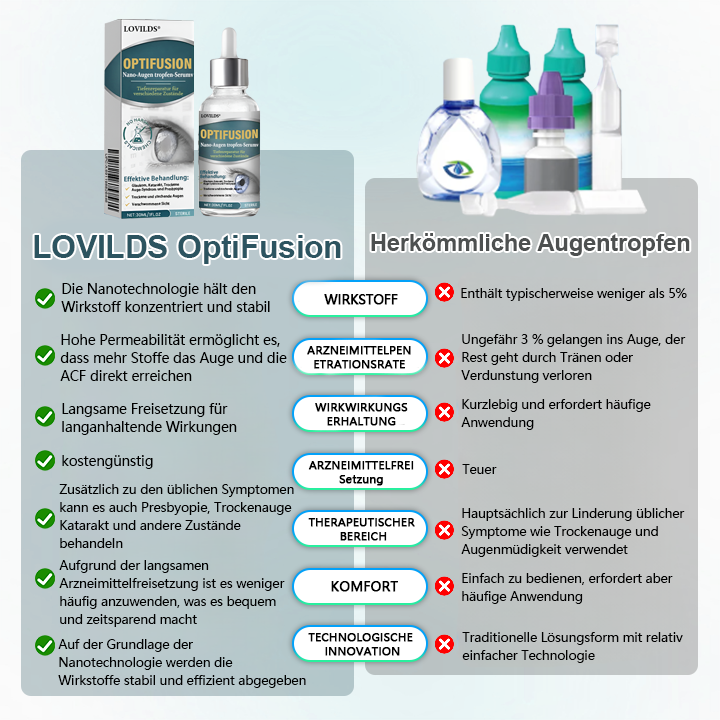 LOVILDS® OptiFusion Nano Augentropfen-Serum