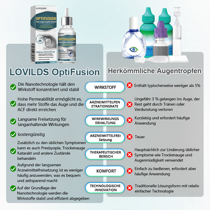 LOVILDS® OptiFusion Nano Augentropfen-Serum