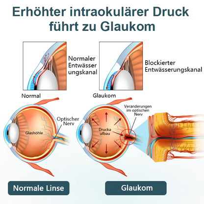 LOVILDS® OptiFusion Nano Augentropfen-Serum